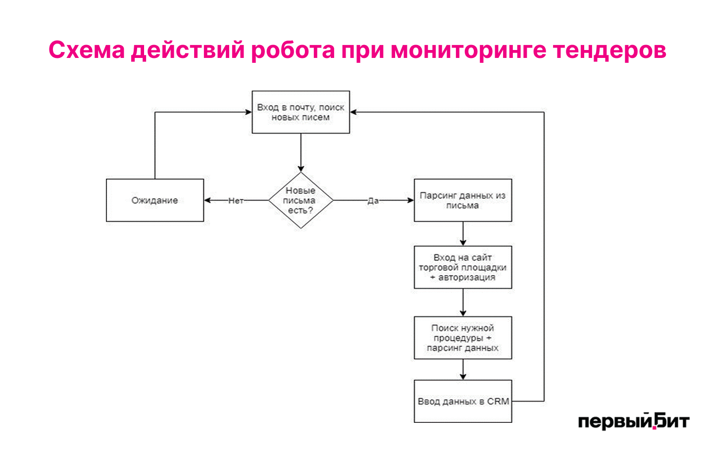 rpa мониторинг тендеров rpa мониторинг тендеров